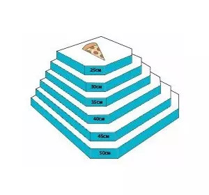 Коробка для піци з мікрогофрокартону